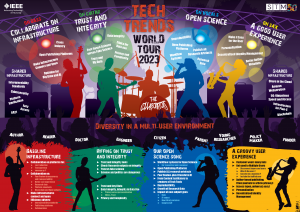 TechTrends 2023 Poster V4 1